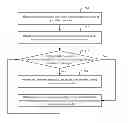 Fig. 01 - Method and device for parsing MMS information