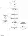 Fig. 64 - CONTENT DELIVERY PLATFORM APPARATUSES, METHODS AND SYSTEMS