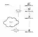 Fig. 01 - Method and system for storing and accessing client device information in a distributed set of nodes