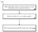 Fig. 01 - Obtaining and Presenting Data to Web Properties