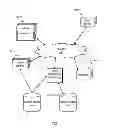 Fig. 02 - Obtaining and Presenting Data to Web Properties
