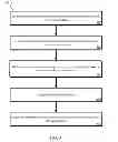 Fig. 06 - Obtaining and Presenting Data to Web Properties