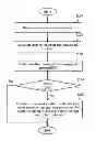 Fig. 01 - Content caching device for managing contents based on content usage features