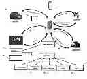 Fig. 01 - Systems and methods for extraction of vehicle operational data and sharing data with authorized computer networks