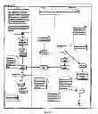 Fig. 09 - Systems and methods for extraction of vehicle operational data and sharing data with authorized computer networks