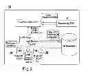 Fig. 03 - SYSTEM AND METHOD FOR THE CONFIGURATION OF A CLUSTERED SIMULATION NETWORK