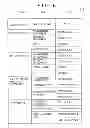 Fig. 07 - MANAGEMENT SYSTEM AND PROGRAM PRODUCT