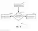 Fig. 08 - SYSTEM AND METHOD FOR DATA COMMUNICATION USING A CLASSIFIED FLOW TABLE IN OPENFLOW NETWORKS