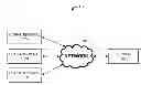 Fig. 01 - System and method for providing private session-based access to a redirected USB device or local device