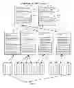 Fig. 07 - Method and System For Supporting Concurrent Web Based multitasking