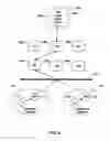 Fig. 05 - End-point identifiers in SIP