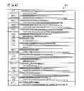 Fig. 44 - Specification of a Software Architecture for Capability and Quality-Of-Service Negotiations and Session Establishment for Distributed Multimedia Applications