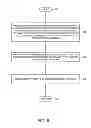 Fig. 09 - Method and apparatus for initiating and maintaining sessions between endpoints