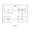 Fig. 10 - Method and apparatus for initiating and maintaining sessions between endpoints