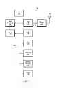 Fig. 02 - Data transfer manager