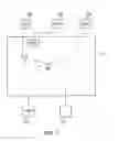 Fig. 07 - Barrier transactions in interconnects