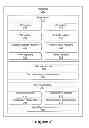 Fig. 03 - Protecting large regions without operating-system support