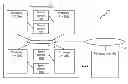 Fig. 01 - Nested rewind only and non rewind only transactions in a data processing system supporting transactional storage accesses