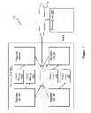 Fig. 02 - Nested rewind only and non rewind only transactions in a data processing system supporting transactional storage accesses