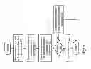 Fig. 08 - Nested rewind only and non rewind only transactions in a data processing system supporting transactional storage accesses