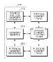Fig. 01 - Shared virtual memory management apparatus for providing cache-coherence