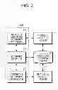 Fig. 03 - Shared virtual memory management apparatus for providing cache-coherence