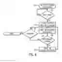 Fig. 07 - On die/off die memory management