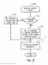 Fig. 09 - On die/off die memory management