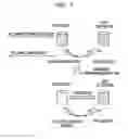Fig. 02 - Storage system and data transfer method