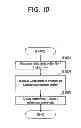 Fig. 19 - Storage system group including scale-out storage system and management method therefor