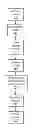 Fig. 01 - Orphan storage release