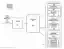 Fig. 01 - Packed rotate processors, methods, systems, and instructions