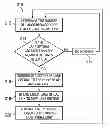 Fig. 01 - Method and apparatus for power throttling of highspeed multi-lane serial links