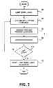Fig. 04 - Sideband initialization