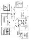 Fig. 02 - Method and apparatus for distributed storage integrity processing