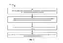 Fig. 04 - Systems and methods for feedback driven regression testing