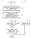 Fig. 01 - Methods and structure for trapping requests directed to hardware registers of an electronic circuit
