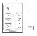 Fig. 02 - Methods and structure for trapping requests directed to hardware registers of an electronic circuit