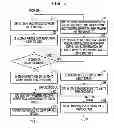 Fig. 04 - Storage device, control device and data protection method