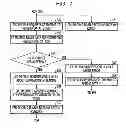 Fig. 08 - Storage device, control device and data protection method