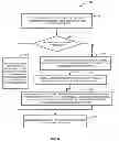 Fig. 07 - Tracking new submissions for an online forms service