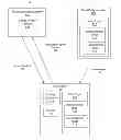 Fig. 01 - PERSONALIZING A WEB PAGE OUTSIDE OF A SOCIAL NETWORKING SYSTEM WITH CONTENT FROM THE SOCIAL NETWORKING SYSTEM DETERMINED BASED ON A UNIVERSAL SOCIAL CONTEXT PLUG-IN