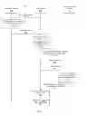 Fig. 06 - PERSONALIZING A WEB PAGE OUTSIDE OF A SOCIAL NETWORKING SYSTEM WITH CONTENT FROM THE SOCIAL NETWORKING SYSTEM DETERMINED BASED ON A UNIVERSAL SOCIAL CONTEXT PLUG-IN