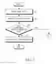 Fig. 08 - METHOD FOR PROVIDING VOICE GUIDANCE FUNCTION AND AN ELECTRONIC DEVICE THEREOF