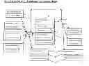 Fig. 02 - Method and apparatus for information exchange over a web based environment
