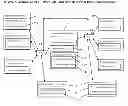 Fig. 03 - Method and apparatus for information exchange over a web based environment