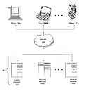 Fig. 01 - Methods and systems for displaying, on a first machine, data associated with a drive of a second machine, without mapping the drive