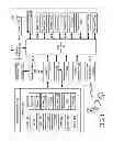 Fig. 02 - MULTIPLE-STAGE INTERFACE CONTROL OF A MOBILE ELECTRONIC DEVICE