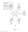Fig. 02 - SHARING PHOTOS IN A SOCIAL NETWORK SYSTEM