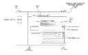 Fig. 01 - SECONDARY OUTPUT GENERATION FROM A PRESENTATION FRAMEWORK